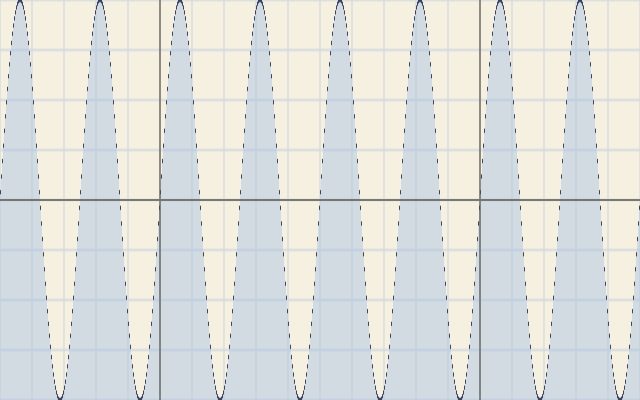 fp64 sine sweep preview